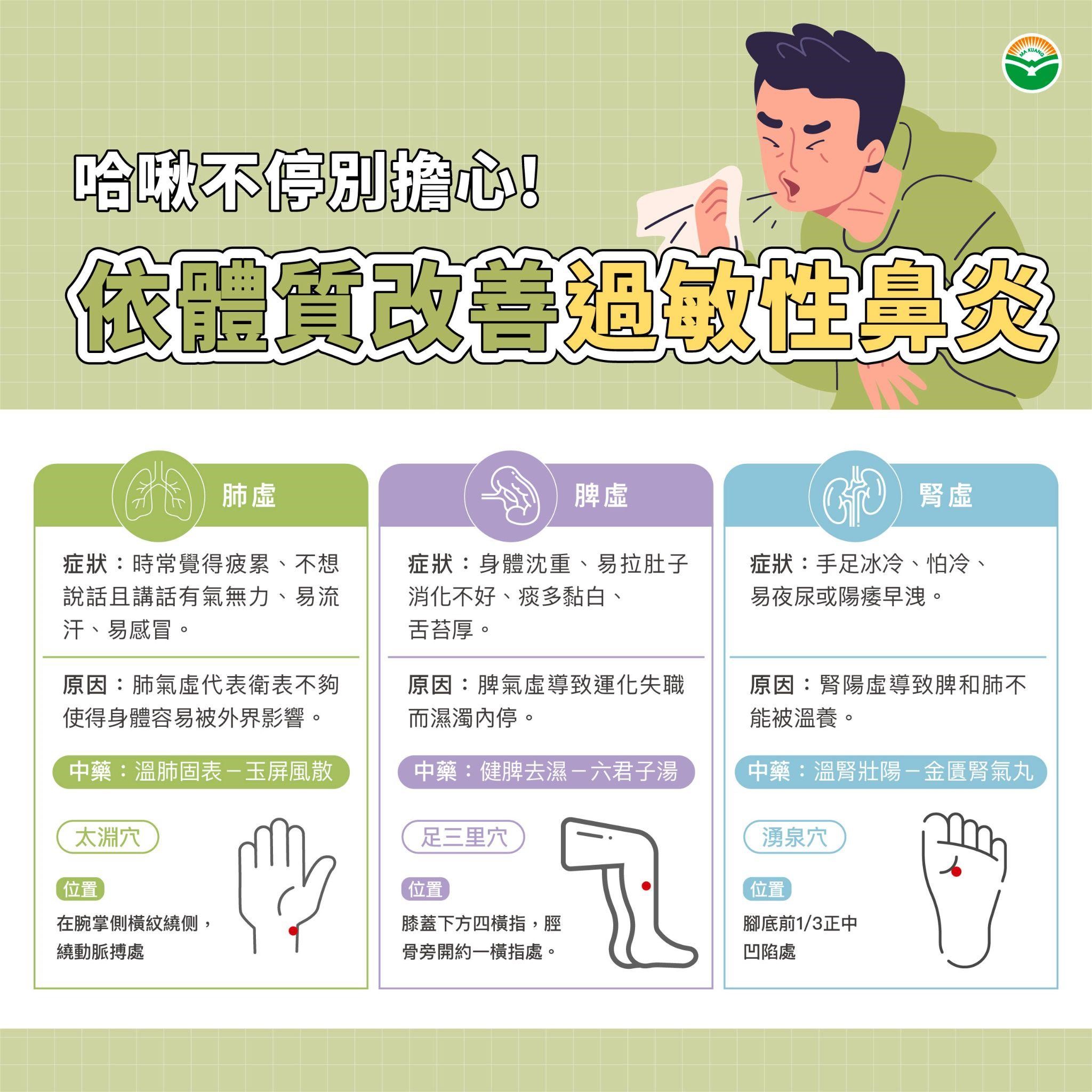 哈啾不停！中醫師教你擊退「過敏性鼻炎」